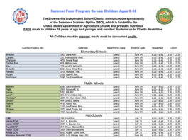 El Departamento de Servicios de Alimentos y Nutrición del BISD Anuncia el Programa Gratuito de Comidas de Verano.