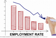Informe de empleo en EE.UU. registra una inesperada pérdida de 23,000 puestos en julio.