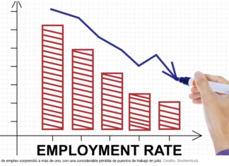 Informe de empleo en EE.UU. registra una inesperada pérdida de 23,000 puestos en julio.