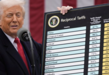 Trump mantiene los aranceles a pesar de que los votantes estadounidenses se muestran en contra de ellos antes de las elecciones de mitad de mandato.